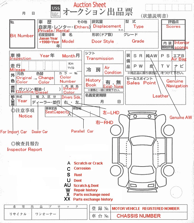 Sample Japanese JDM Car Auction Grade Sheet Annotated 